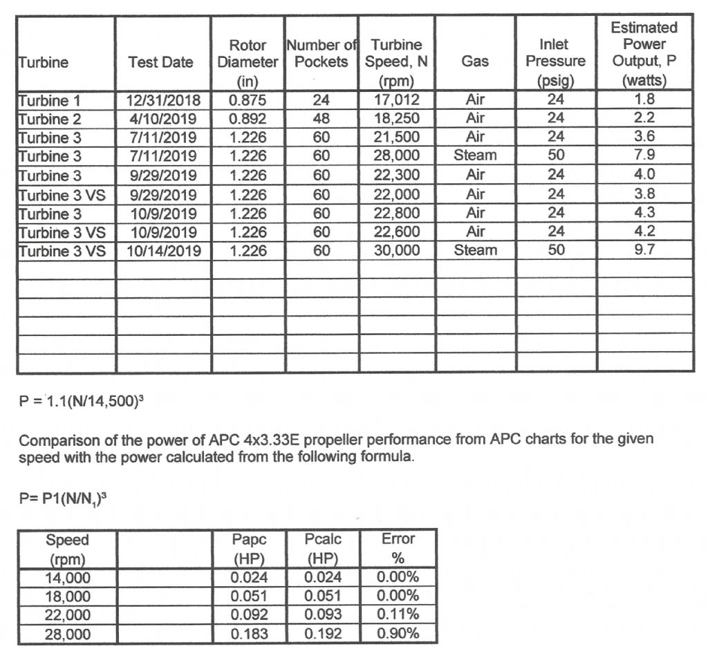 Turbines Test Results 2